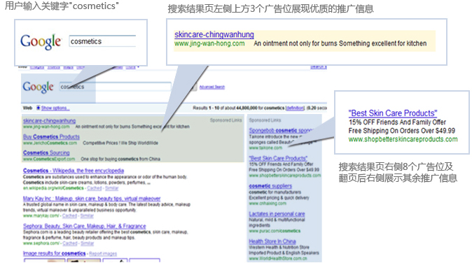 Google（谷歌）海外推广关键字广告实例